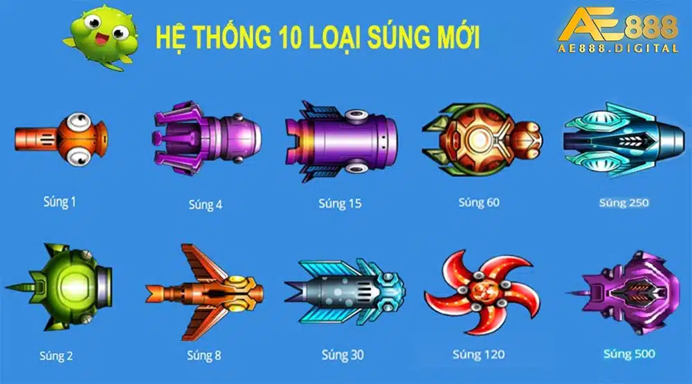 Trong trò chơi bắn cá, có rất nhiều loại súng khác nhau mà bạn có thể sử dụng.