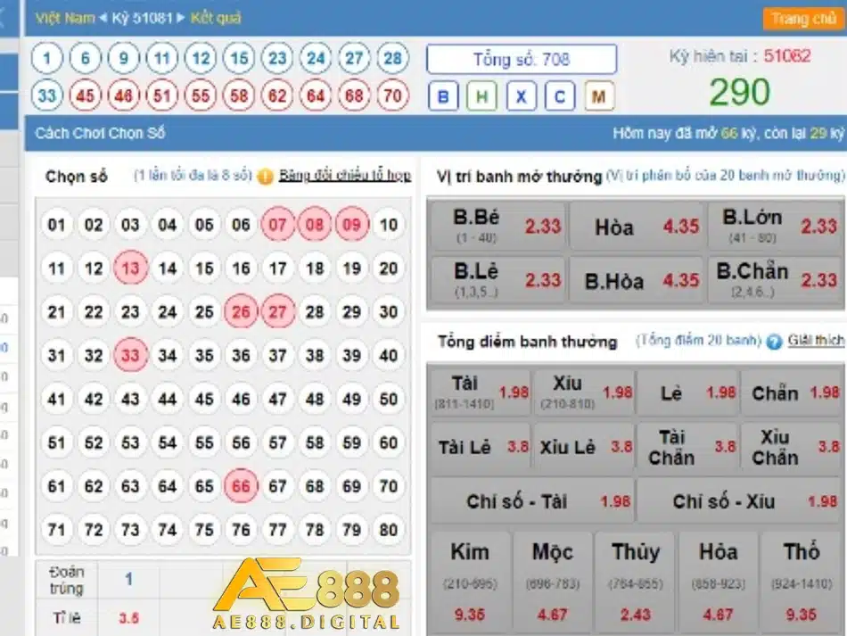 các cách chơi keno bổ sung tại ae888