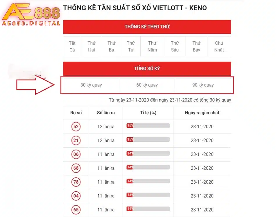 những Cách tính thống kê Keno và sử dụng biểu đồ là một công cụ quan trọng để xác định xu hướng và số liệu trong trò chơi tại ae888