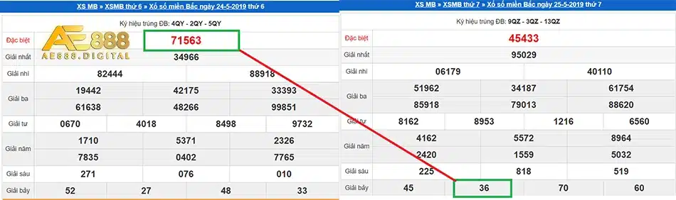 hướng dẫn Chơi lô đề chuyên nghiệp dựa vào tổng đề giải đặc biệt ae888