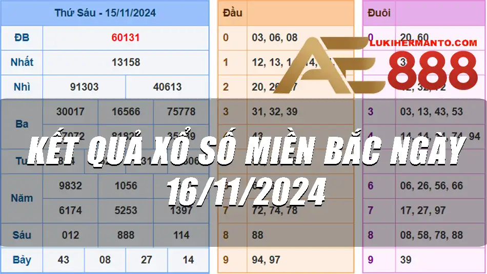 kết quả xổ số Miền Bắc ngày 16/11/2024